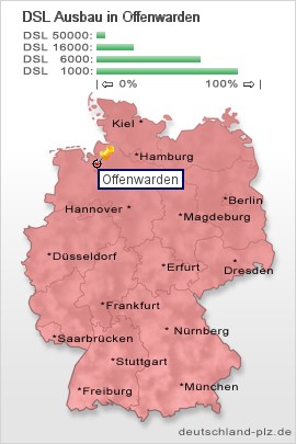 plz Offenwarden