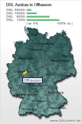 plz Offhausen