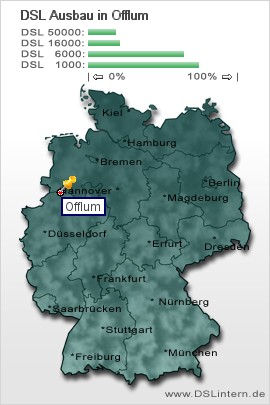 plz Offlum