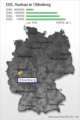 plz Ohlenberg