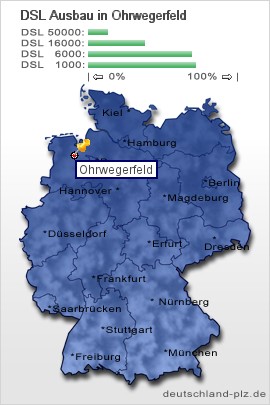 plz Ohrwegerfeld