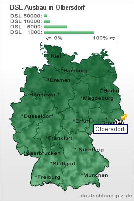 plz Olbersdorf