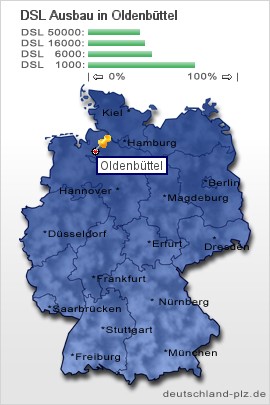plz Oldenbüttel