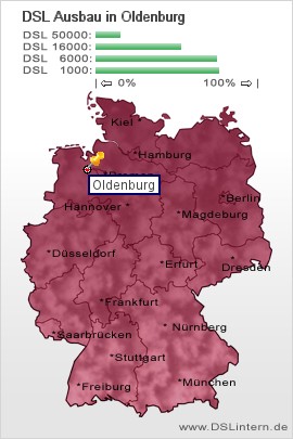 plz Oldenburg
