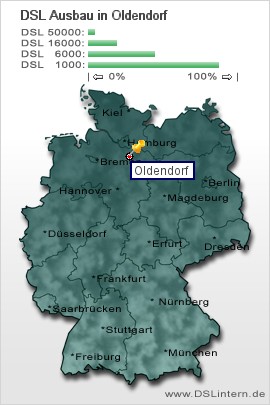 plz Oldendorf