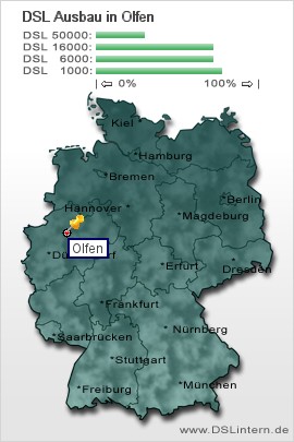 plz Olfen