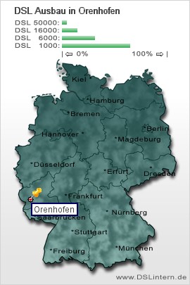 plz Orenhofen