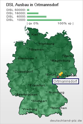 plz Ortmannsdorf