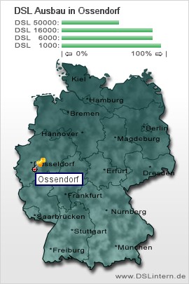 plz Ossendorf