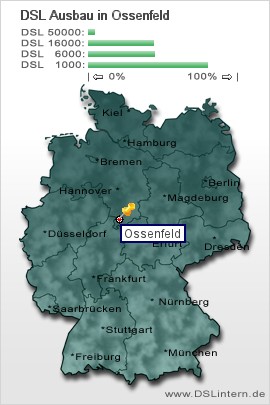 plz Ossenfeld