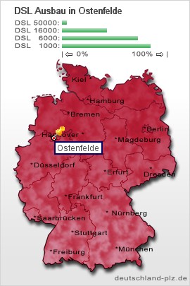 plz Ostenfelde