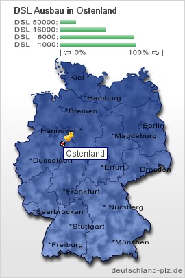 plz Ostenland