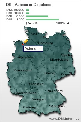 plz Osterforde