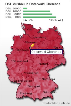 plz Osterwald Oberende