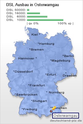 plz Osterwarngau