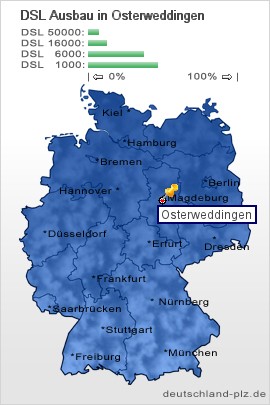 PLZ Osterweddingen: Postleitzahl 39171, Vorwahl 039205, DSL