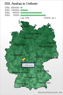 plz Ostheim