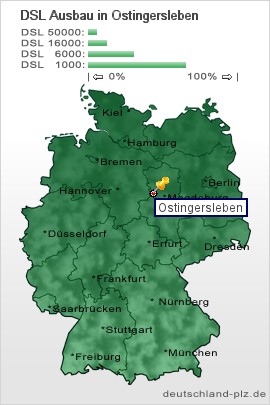 plz Ostingersleben