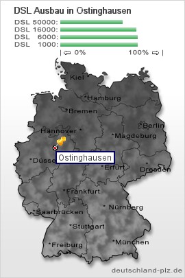 plz Ostinghausen