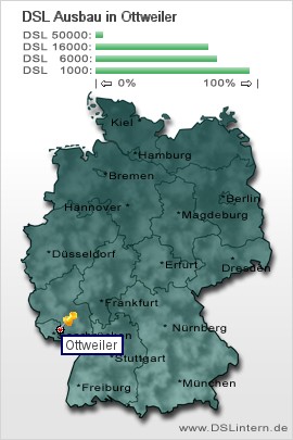 plz Ottweiler