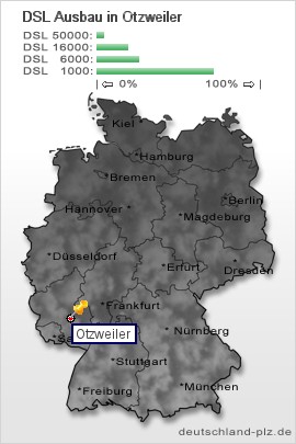 plz Otzweiler
