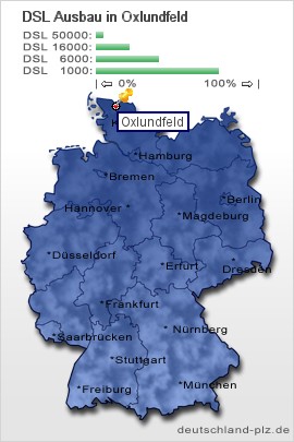 plz Oxlundfeld