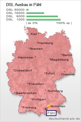plz Pähl