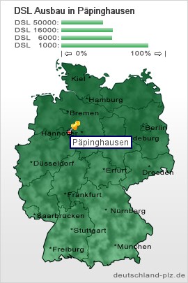 plz Päpinghausen