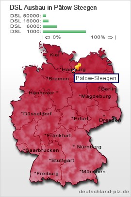 plz Pätow-Steegen