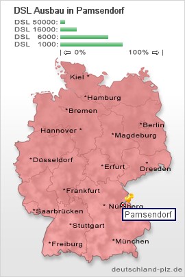 plz Pamsendorf