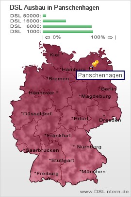 plz Panschenhagen