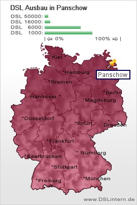 plz Panschow