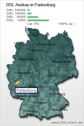 plz Pantenburg