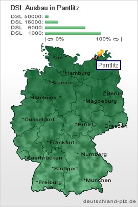 plz Pantlitz