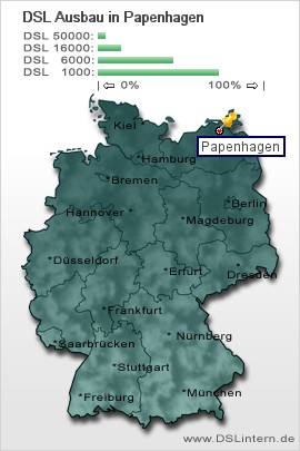 plz Papenhagen