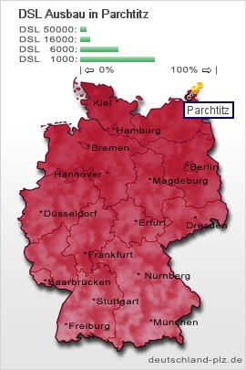 plz Parchtitz