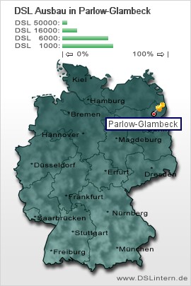 plz Parlow-Glambeck