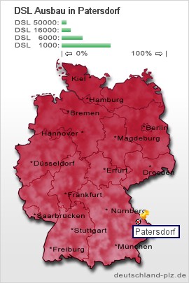 plz Patersdorf