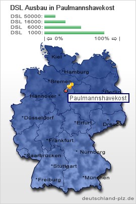 plz Paulmannshavekost