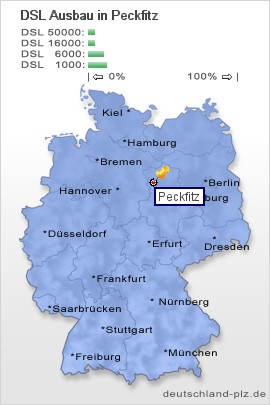 plz Peckfitz