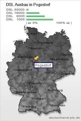 plz Pegestorf