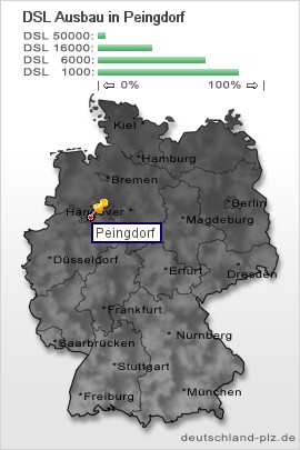 plz Peingdorf