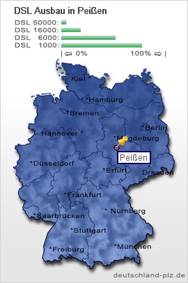 plz Peißen