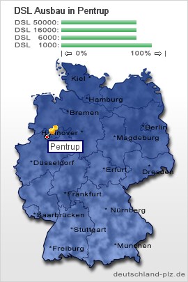 plz Pentrup