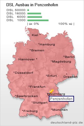 plz Penzenhofen