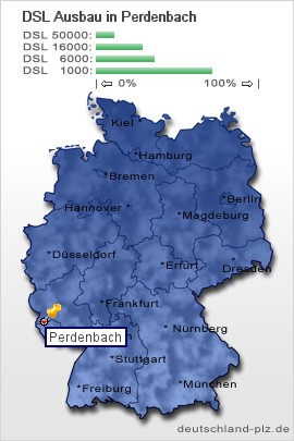 plz Perdenbach