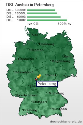 plz Petersberg