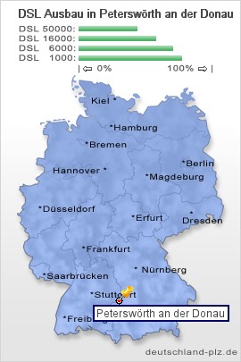 plz Peterswörth an der Donau