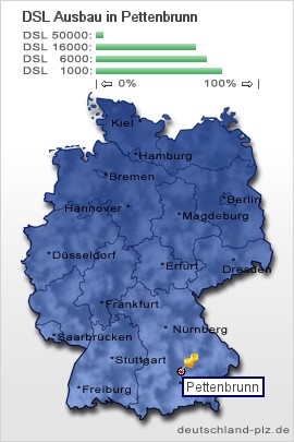 plz Pettenbrunn