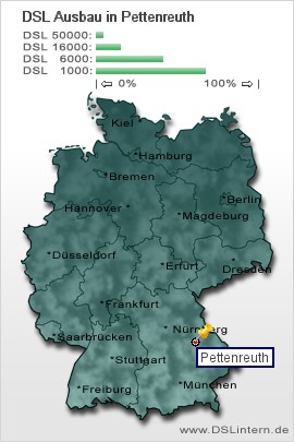 plz Pettenreuth